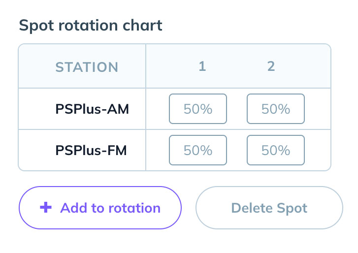 spot-rotation-chart.jpg
